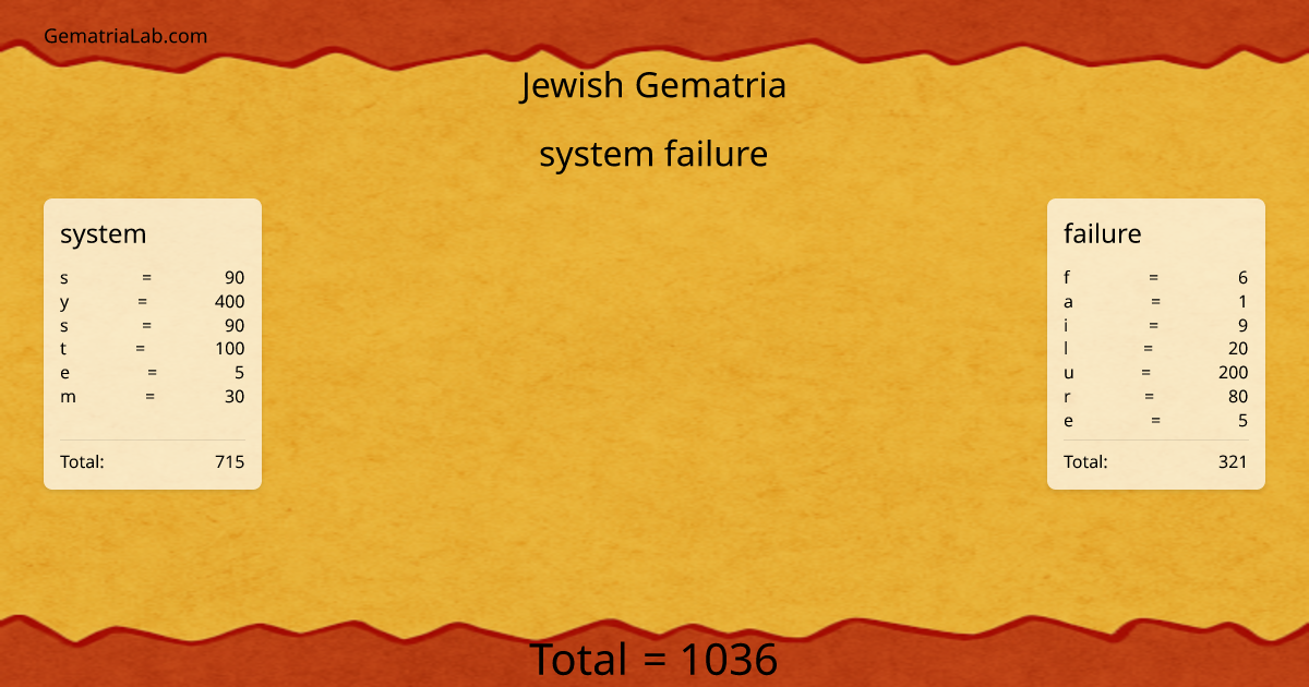 system failure in jewish Gematria